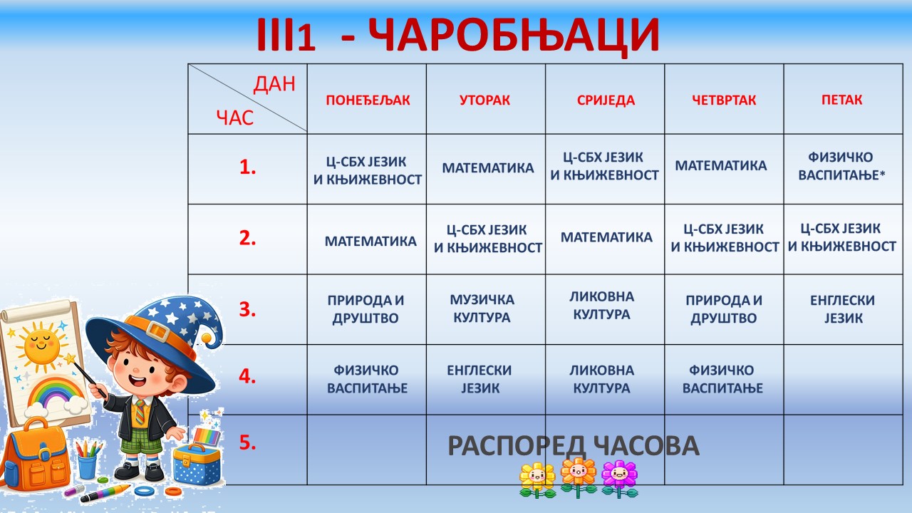 raspored III1